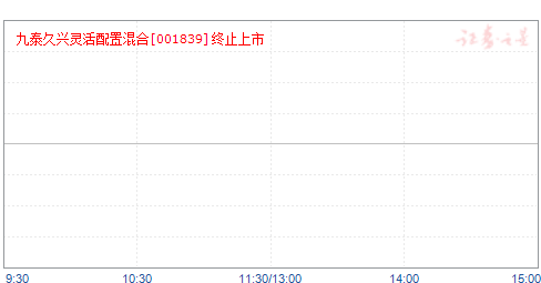 ̩û(001839)ֵ
