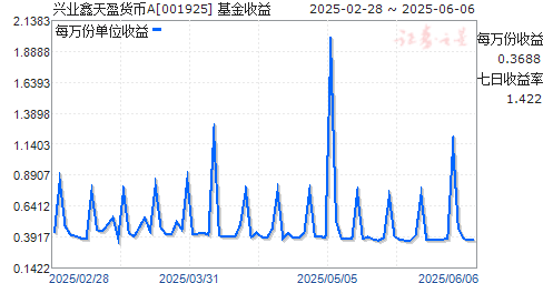 ҵӯA(001925)ͼ