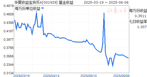 汦A(001929)ͼ