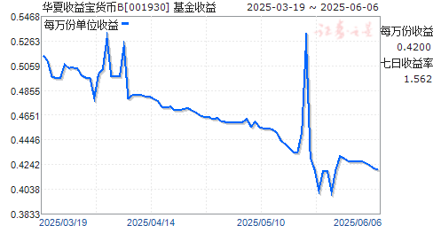 汦B(001930)ͼ