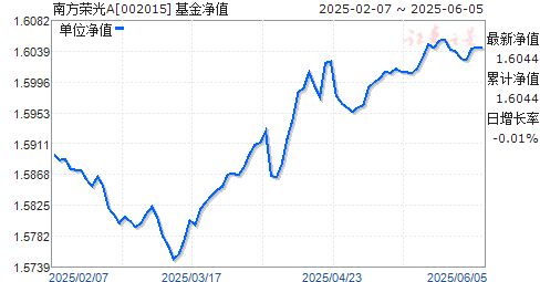 ϷٹA(002015)ֵ