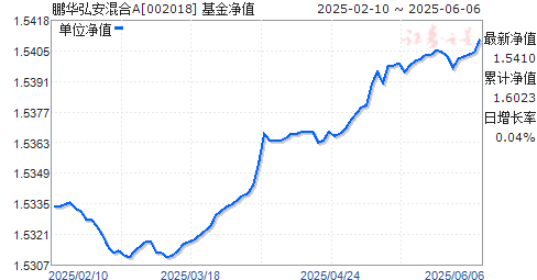 밲A(002018)ֵ