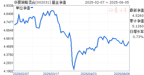 ĲԻ(002031)ֵ