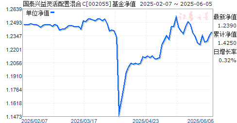 ̩ûC(002055)ֵ