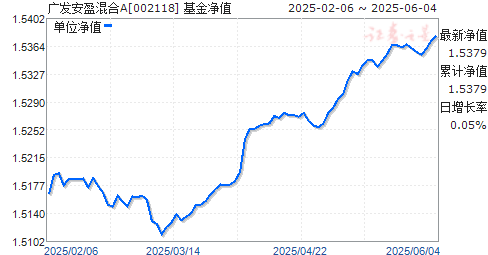 㷢ӯA(002118)ֵ