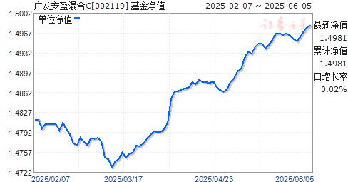 㷢ӯC(002119)ֵ