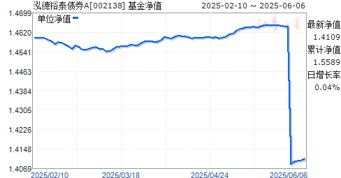 ԣ̩ծȯA(002138)ֵ