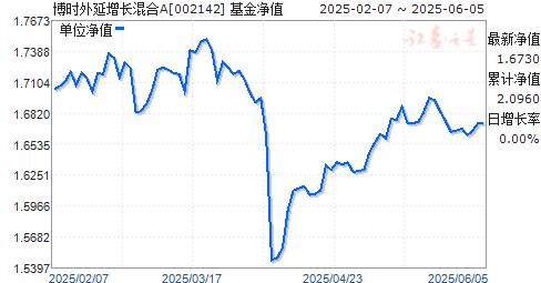 ʱA(002142)ֵ