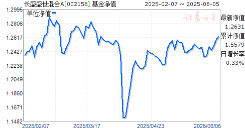 ʢʢA(002156)ֵ