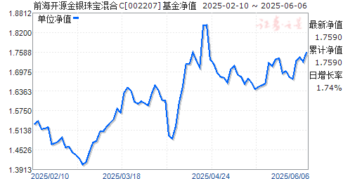 ǰԴ鱦C(002207)ֵ