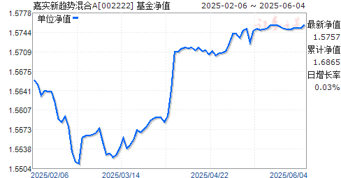 ʵƻA(002222)ֵ