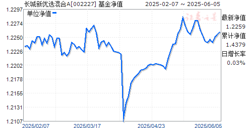 ѡA(002227)ֵ