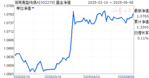 ̻ӯծA(002279)ֵ