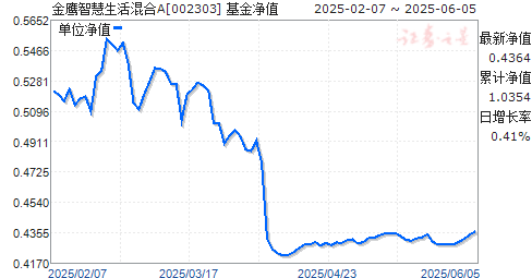 ӥǻA(002303)ֵ