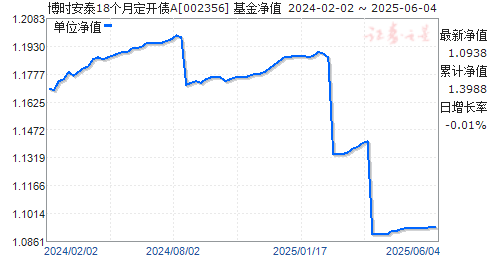 ʱ̩18¶ծA(002356)ֵ