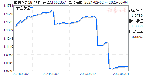 ʱ̩18¶ծC(002357)ֵ