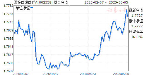 ͶA(002358)ֵ