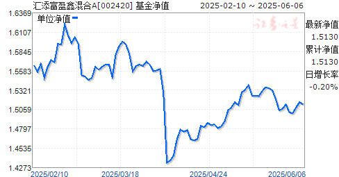ӯλA(002420)ֵ