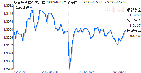 ĶծȯC(002460)ֵ