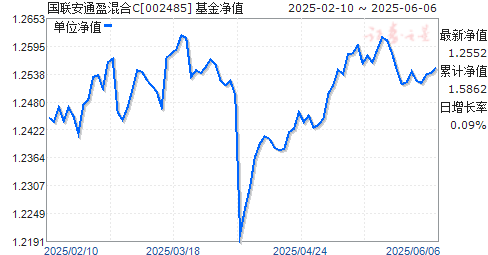 ͨӯC(002485)ֵ