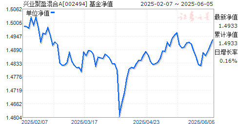 ҵӯA(002494)ֵ