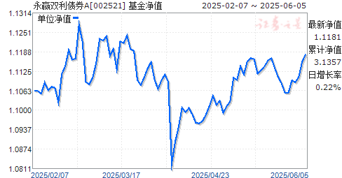 Ӯ˫ծȯA(002521)ֵ