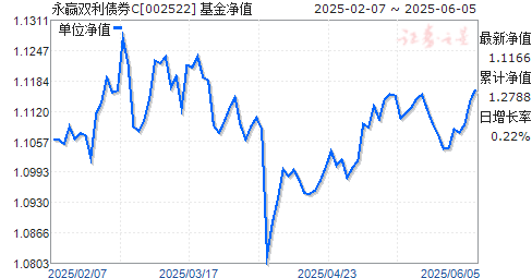 Ӯ˫ծȯC(002522)ֵ