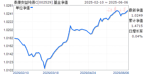 ̩洿ծC(002529)ֵ