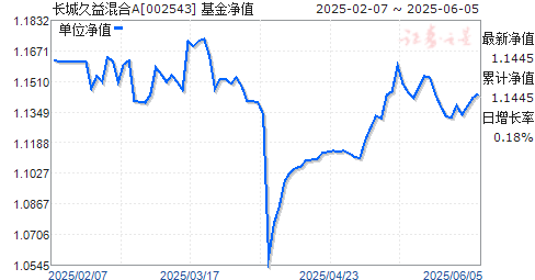 ǾA(002543)ֵ
