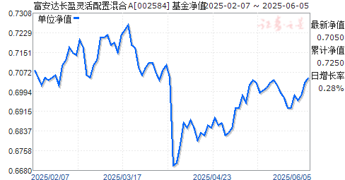 ﳤӯûA(002584)ֵ