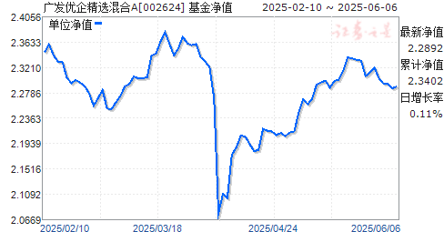 㷢ѡA(002624)ֵ