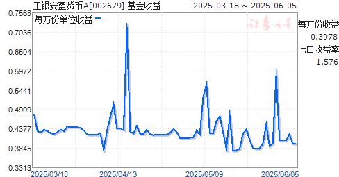 ӯA(002679)ͼ