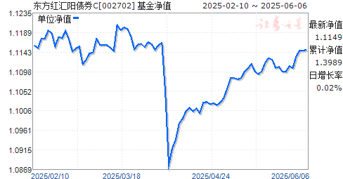 东方红汇阳债券c(002702)_开放式基金_基金频道_证券之星