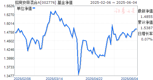 ̰ٻA(002776)ֵ