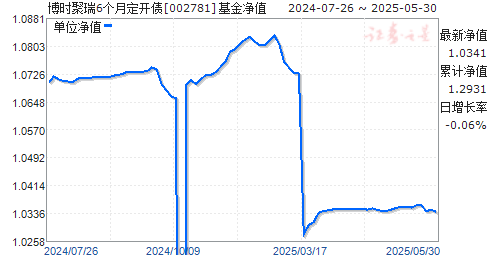 ʱ6¶ծ(002781)ֵ