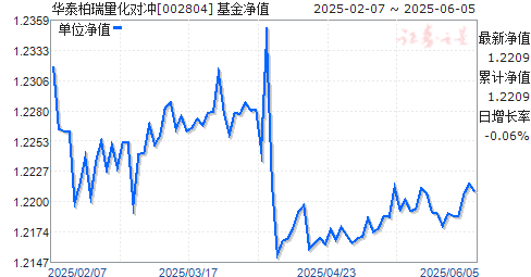 ̩Գ(002804)ֵ