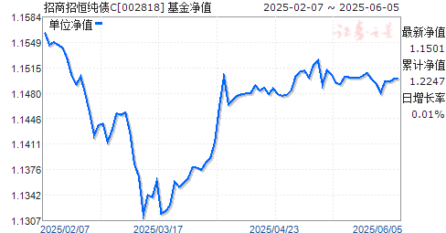 к㴿ծC(002818)ֵ