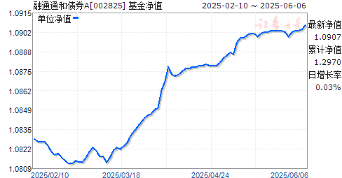 ͨͨծȯA(002825)ֵ