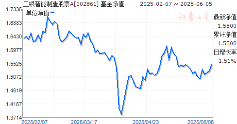 ƱA(002861)ֵ