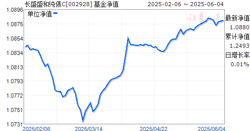 ʢʢʹծC(002928)ֵ
