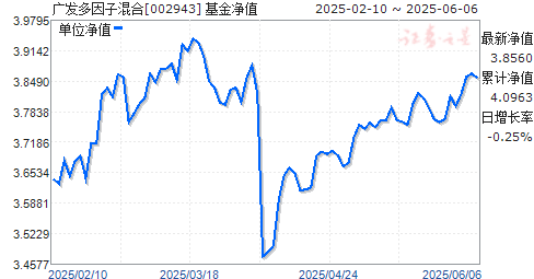 㷢ӻ(002943)ֵ