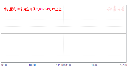 18¶ծC(002949)ֵ