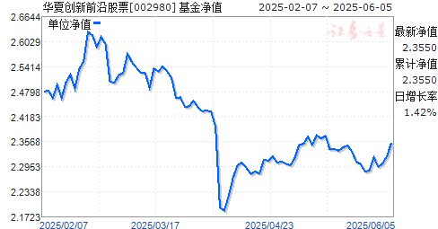 ĴǰعƱ(002980)ֵ