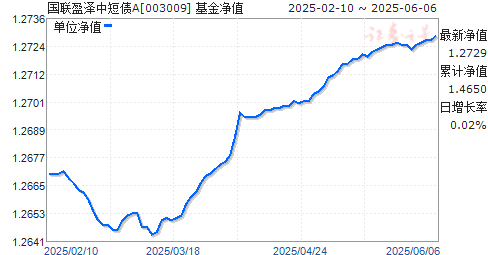 ӯжծA(003009)ֵ