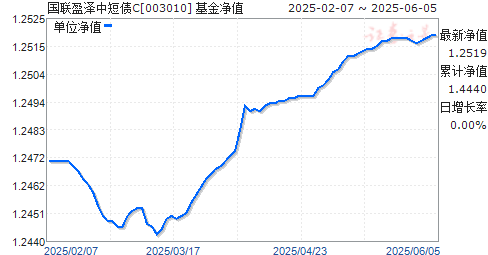 ӯжծC(003010)ֵ