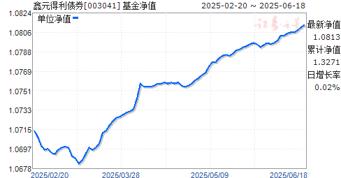 Ԫ(003041)ֵ