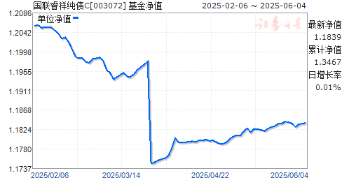 鴿ծC(003072)ֵ