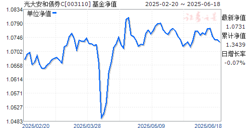 󰲺C(003110)ֵ