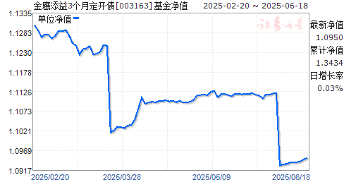 ӥ3¶ծ(003163)ֵ
