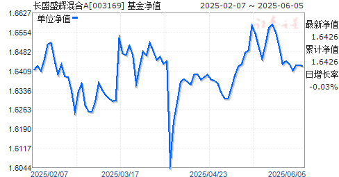ʢʢԻA(003169)ֵ